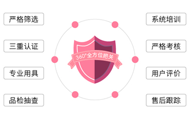 月嫂服務保障