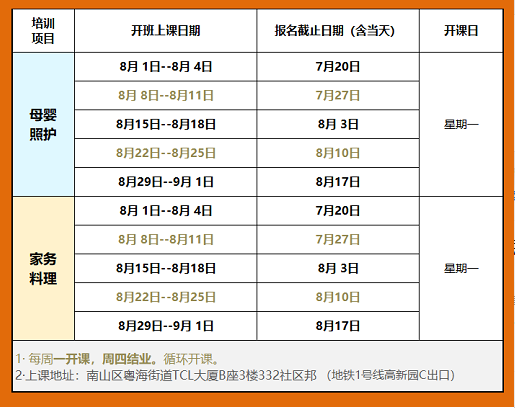 8月家務母嬰課程